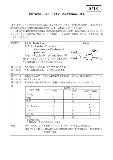 飼料中の農薬（フェニトロチオン）の成分規格の改正