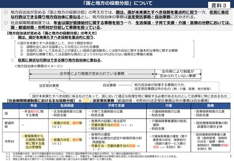 「国と地方の役割分担」について