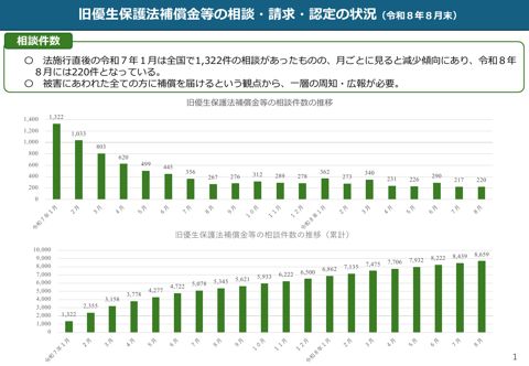 旧優生保護法補償金等の相談・請求・認定の状況等 の表紙