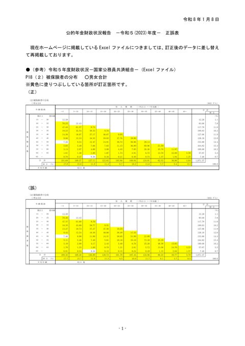正誤表［171KB］