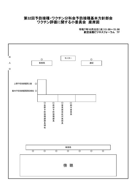 02第32回厚生科学審議会予防接種・ワクチン分科会 予防接種基本方針部会 ワクチン評価に関する小委員会 座席表［PDF形式：49KB］