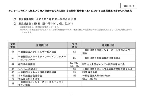 「オンラインカジノに係るアクセス抑止の在り方に関する検討会 報告書（案）」に対する意見募集結果