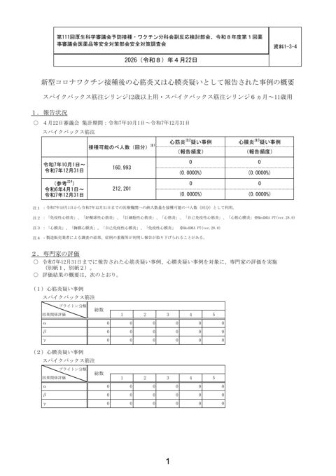 資料1-3-4 新型コロナワクチン接種後の心筋炎又は心膜炎疑いとして報告された事例の概要 (スパイクバックス筋注シリンジ12歳以上用・スパイクバックス筋注シリン