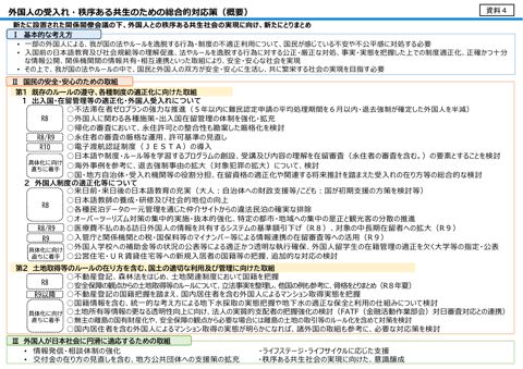 資料４ 外国人の受入れ・秩序ある共生のための総合的対応策（概要）