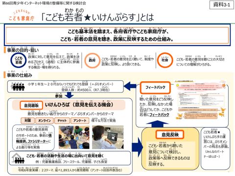 資料3-1 こども・若者意見反映推進事業(こども若者★いけんぷらす)事業概要