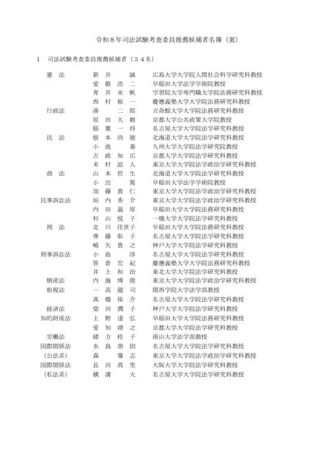 資料１：令和８年司法試験考査委員推薦候補者名簿（案）