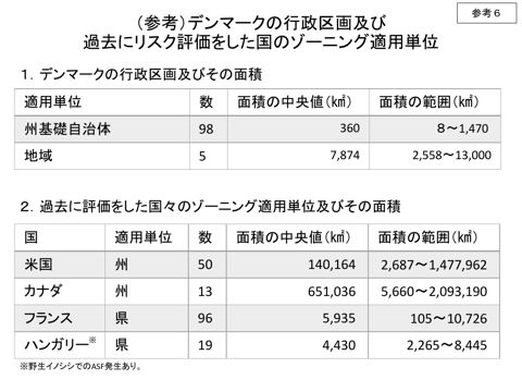 【参考6】デンマークの行政区画及び過去に評価した国のゾーニング適用単位