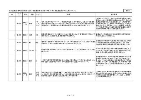 第18回水産/海域小委員会における委員意見及び対応（案） 《環境省》