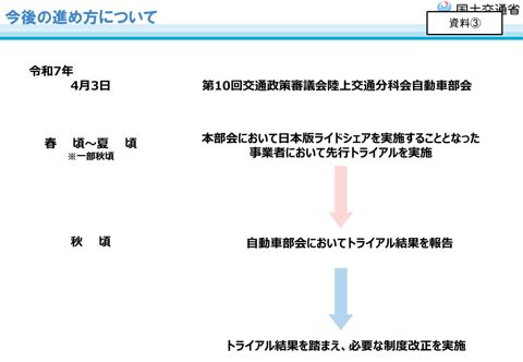【資料[3]】今後の進め方について