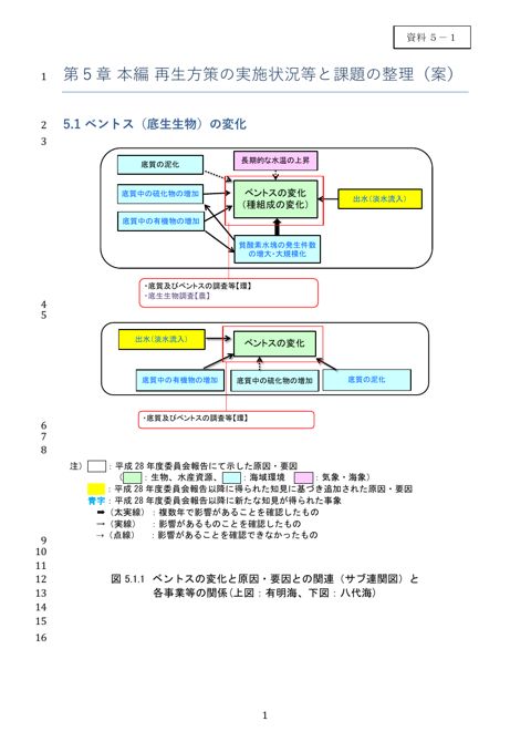 令和８年度報告書（第５章原案 本編）［PDF 1 MB］