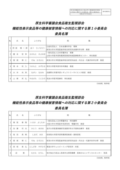 参考資料２ 機能性表示食品等の健康被害情報への対応に関する小委員会委員名簿［PDF形式：238KB］