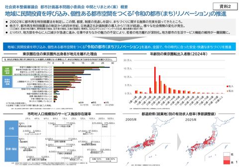 資料２ 中間とりまとめ（案）概要