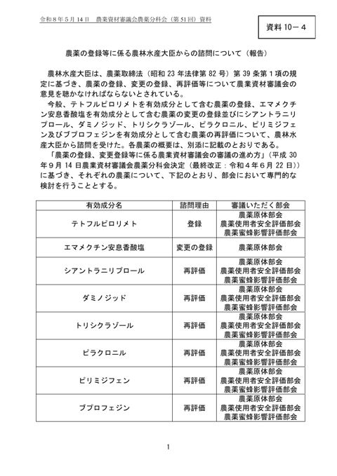 農薬の登録等に係る農林水産大臣からの諮問について(報告)