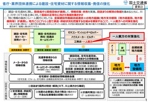 国土交通省提出資料