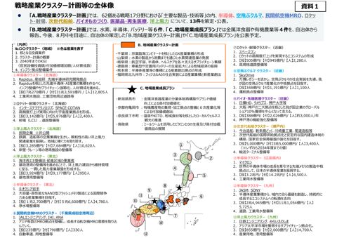 戦略産業クラスター計画等の全体像