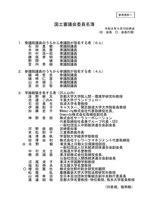 【参考資料１】国土審議会委員名簿