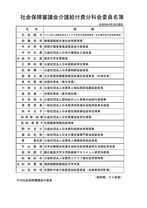 社会保障審議会介護給付費分科会委員名簿［82KB］