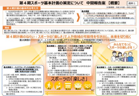 【資料1】 第4期スポーツ基本計画の策定について(中間報告案)(概要) の表紙