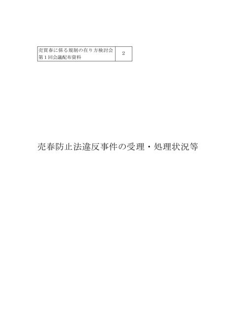 売春防止法違反事件の受理・処理状況等