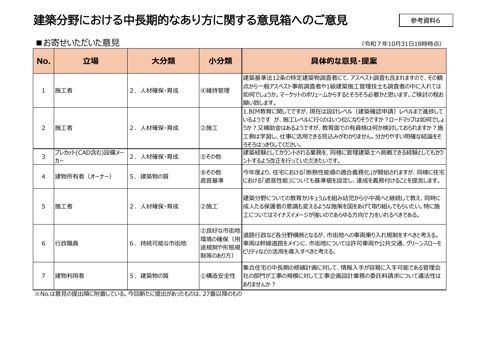 参考資料６_意見箱にお寄せいただいた意見_251031