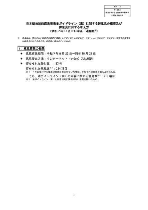 【資料2】日本版包装前面栄養表示ガイドライン(案)に関する御意見の概要及び御意見に対する考え方(令和7年12月3日時点 速報版)