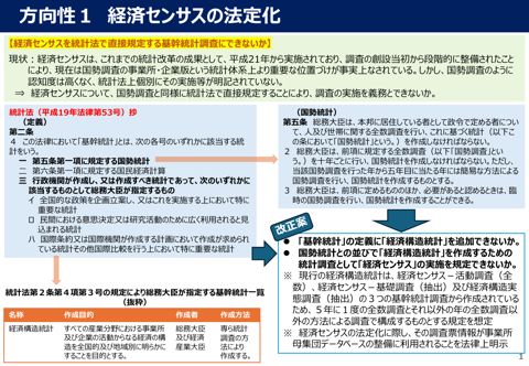 方向性 の表紙