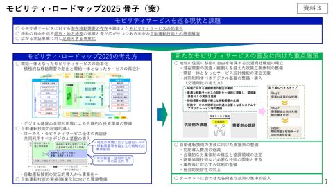 資料3：モビリティ･ロードマップ2025 骨子（案）、及び今後のスケジュール
