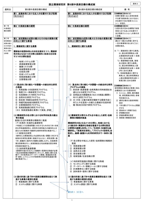 【資料３】第６期中長期目標の構成（案）