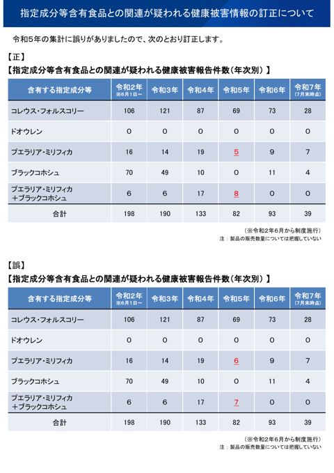正誤情報［PDF形式：116KB］