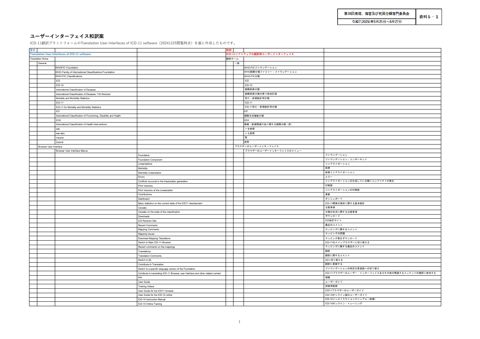 【資料5-1】ウェブサイトの利用に必要な情報（インターフェイス）の和訳案［PDF形式：247KB］