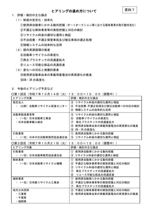 ヒアリングの進め方について