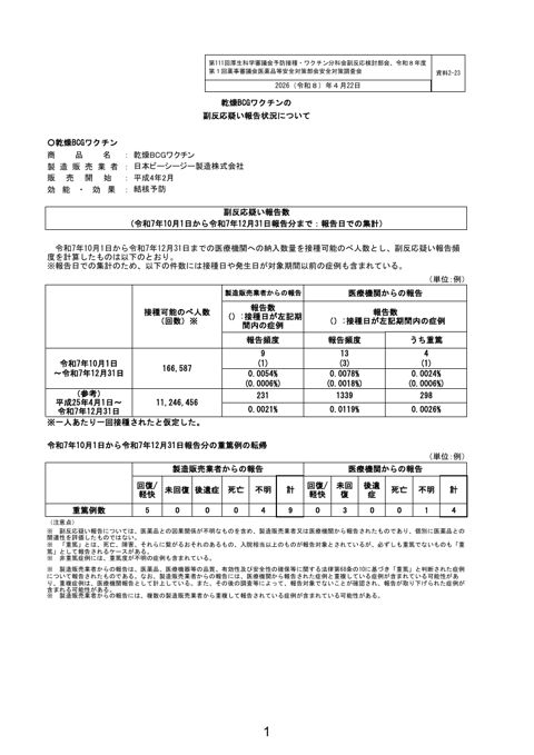 資料２－２３ 乾燥 BCG ワクチンの副反応疑い報告状況について［254KB］