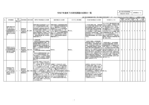【参考資料３－２】令和７年度終了研究課題の成果の一覧［PDF形式：1.2MB］