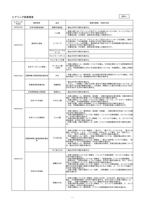 【資料4】ヒアリング結果概要