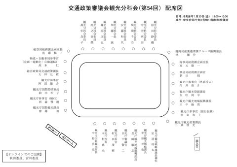 配席図