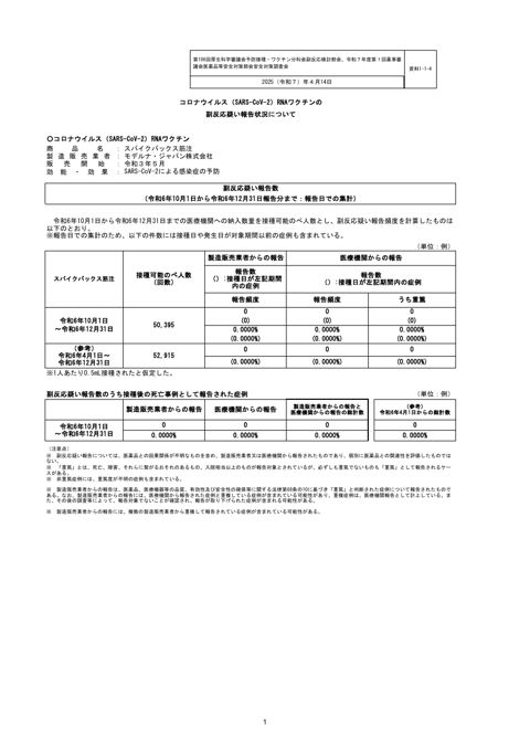 資料１－１－４ 新型コロナワクチンの副反応疑い報告状況について（スパイクバックス筋注）［176KB］