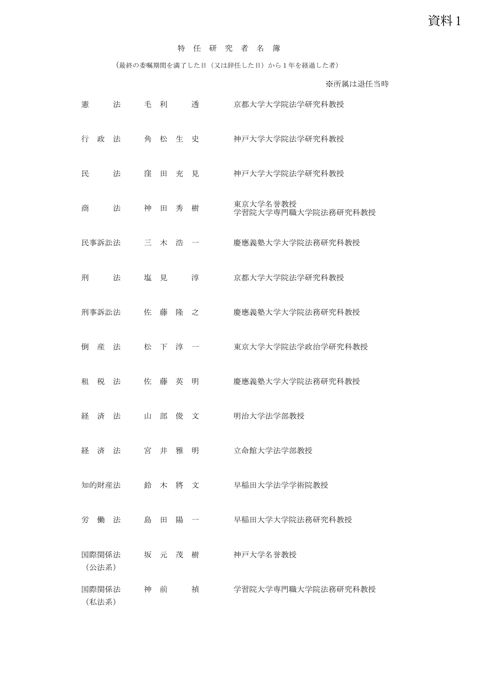 資料１：特任研究者名簿 の表紙
