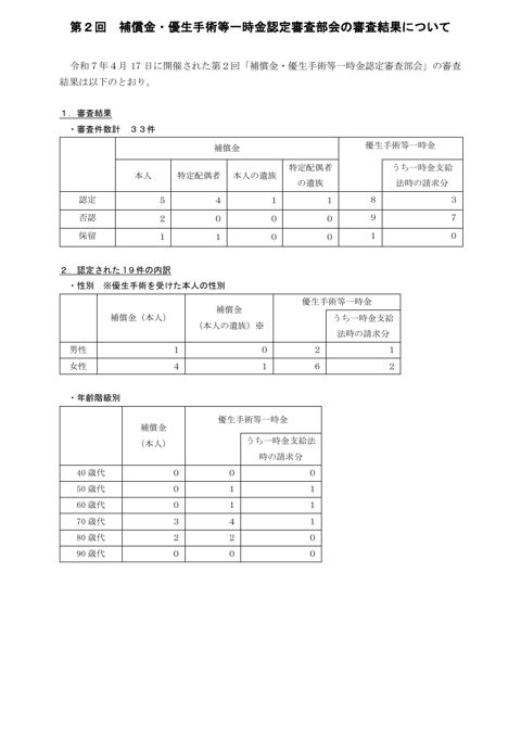 議事要旨