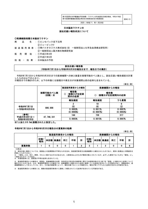 資料２－２３ 日本脳炎ワクチン の副反応疑い報告状況について［256KB］ の表紙