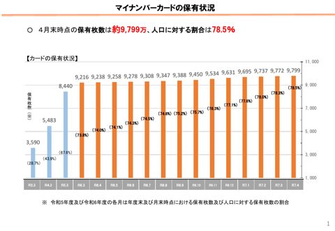 総務省資料