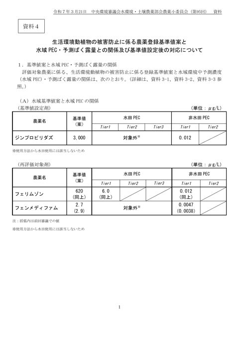 生活環境動植物の被害防止に係る農薬登録基準値案と水域ＰＥＣ・予測ばく露量との関係及び基準値設定後の対応について