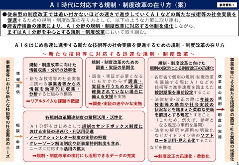 規制制度改革における競争当局の役割 AI時代に対応する規制・制度改革の在り方 | 規制改革推進会議