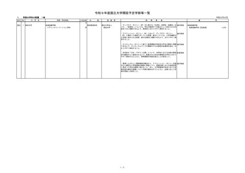 ≪参考≫令和9年度国立大学開設予定学部等一覧