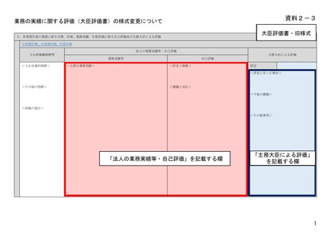 【資料2-3】業務の実績に関する評価（大臣評価書）の様式変更について