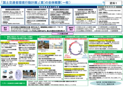 資料1_「国土交通省環境行動計画」（案）の全体概要（一枚）