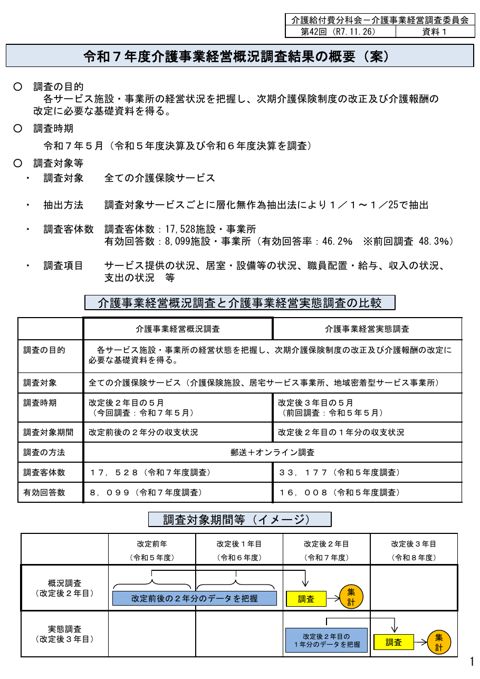【資料１】令和７年度介護事業経営概況調査結果の概要（案）［119KB］