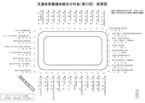 配席図