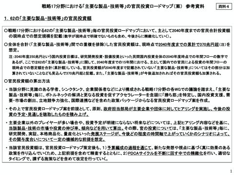 戦略17分野における「主要な製品・技術等」の官民投資ロードマップ（案）参考資料