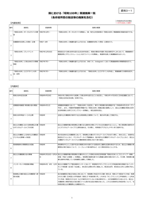 国における「昭和100年」関連施策一覧