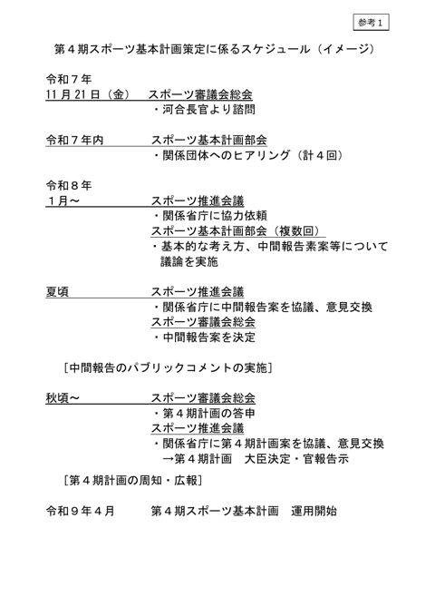 【参考1】 第4期スポーツ基本計画期間策定に係るスケジュールイメージ